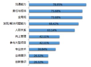 洞察HR職業(yè)發(fā)展新趨勢(shì) 解讀FESCO《中國(guó)HR成長(zhǎng)之路報(bào)告》