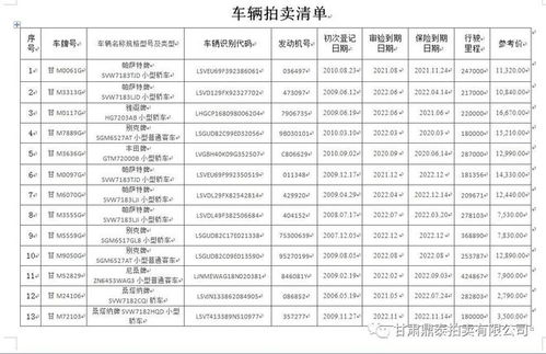 慶陽市機關(guān)事務(wù)管理局公務(wù)用車拍賣公告