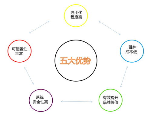 追溯資訊聚焦 廈門(mén)開(kāi)放小微企業(yè)追溯SaaS申請(qǐng)，遵義推進(jìn)重要產(chǎn)品體系建設(shè)