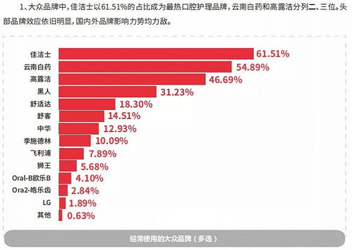 舒客母公司薇美姿沖刺港股IPO，美妝日化企業為何扎堆港股？