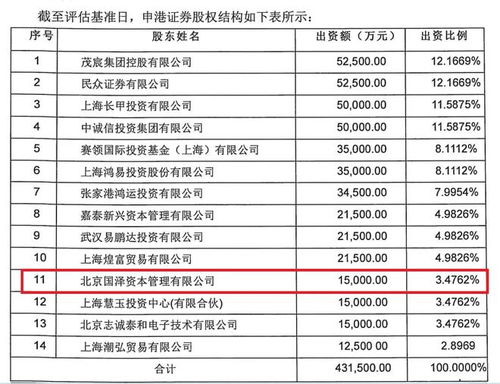 拍賣信息曝光2021年前三季度業績，申港證券1.1億股等待二拍 探索拍賣業務新動向