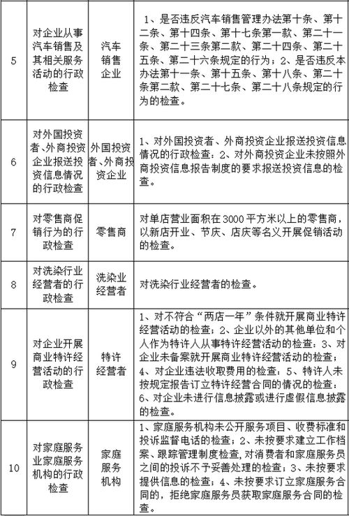 鄭州商務領域監管抽查計劃公布，聚焦拍賣、醫美、餐飲等重點行業規范發展