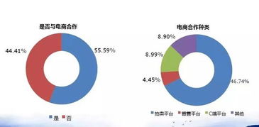 4S經銷商如何破局二手車業務 借鑒百強集團經驗，深挖拍賣業務潛力